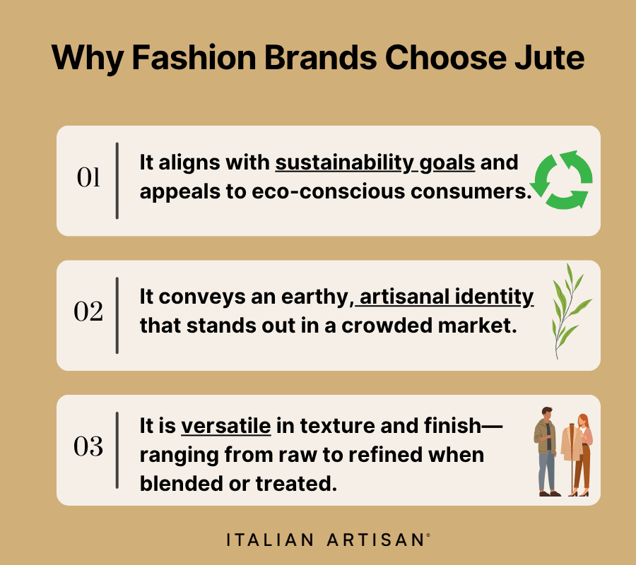 Jute is a good choice because it's sustainable, has artisanal identity, and is versatile.