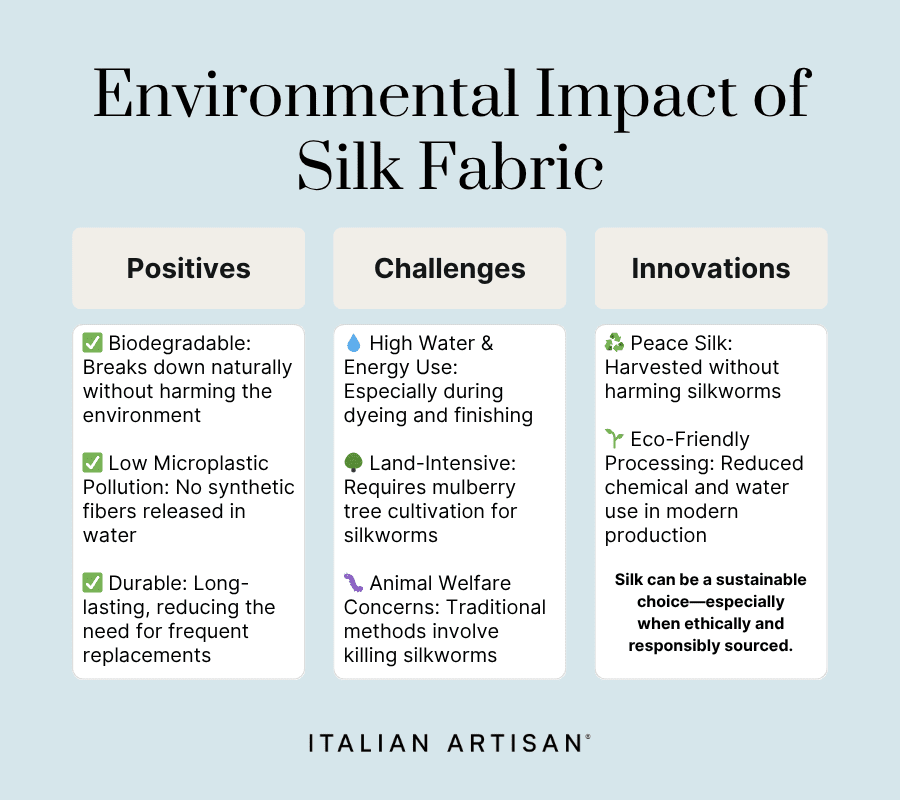 environmental impact of silk fabric