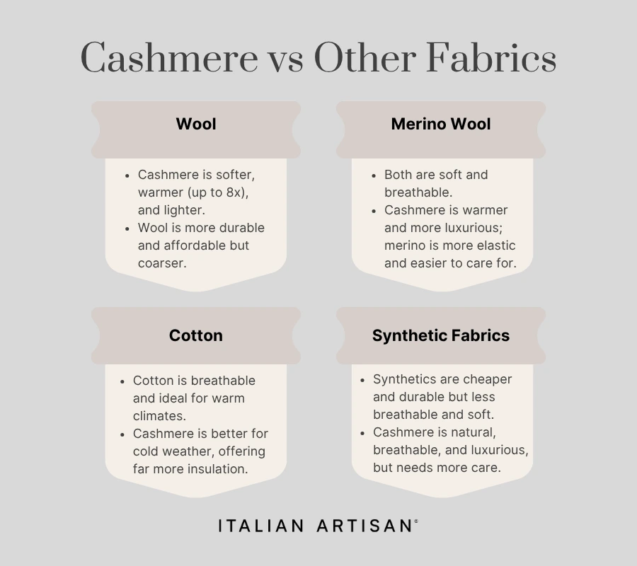 cashmere compared to other fabrics, wool merino wool cotton synthetic fabrics