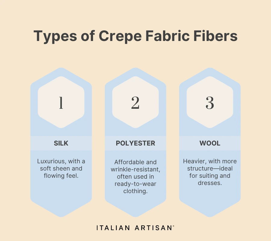 types of crepe fabric fibers