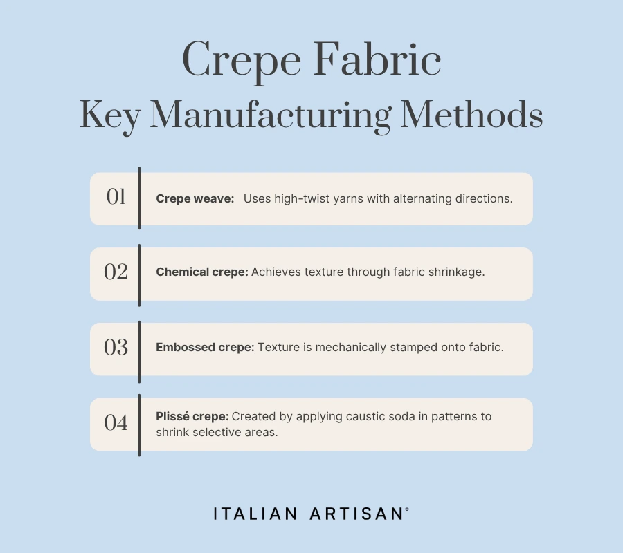 crepe fabric manufacturing methods