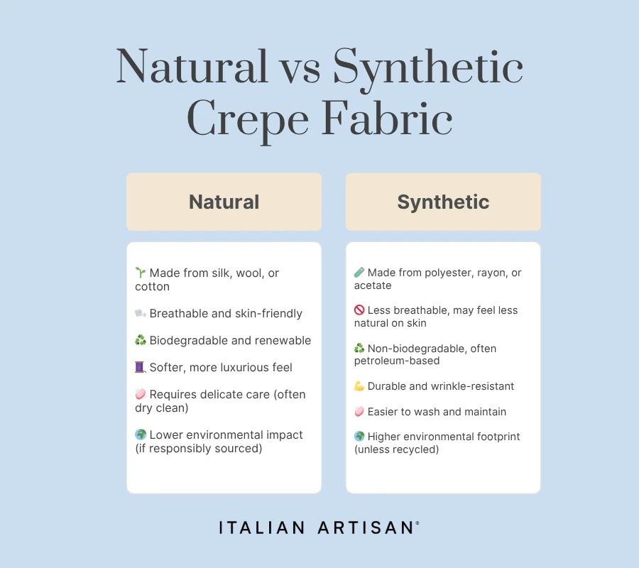 natural vs synthetic crepe fabric