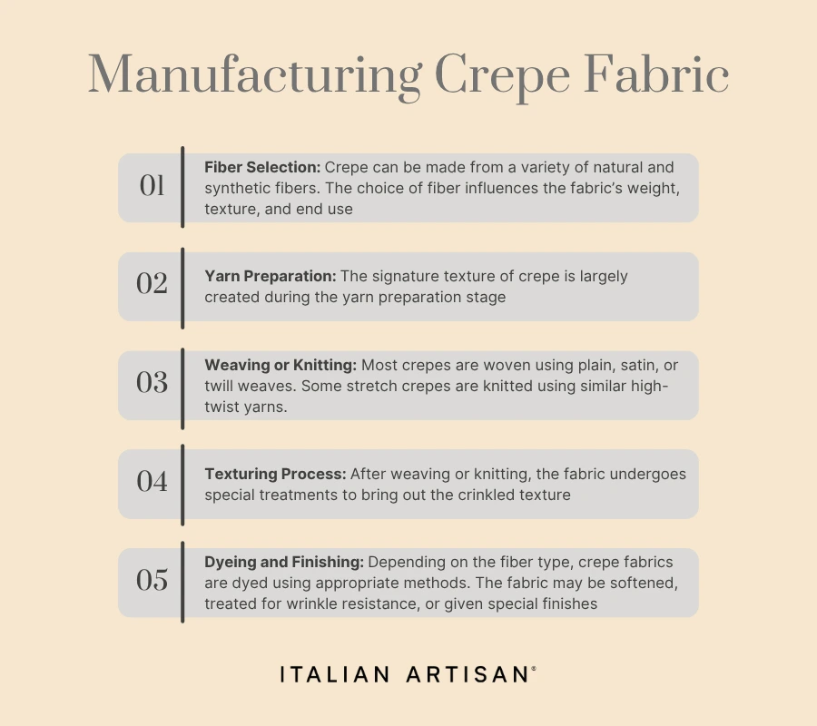 steps to manufacturing crepe fabric