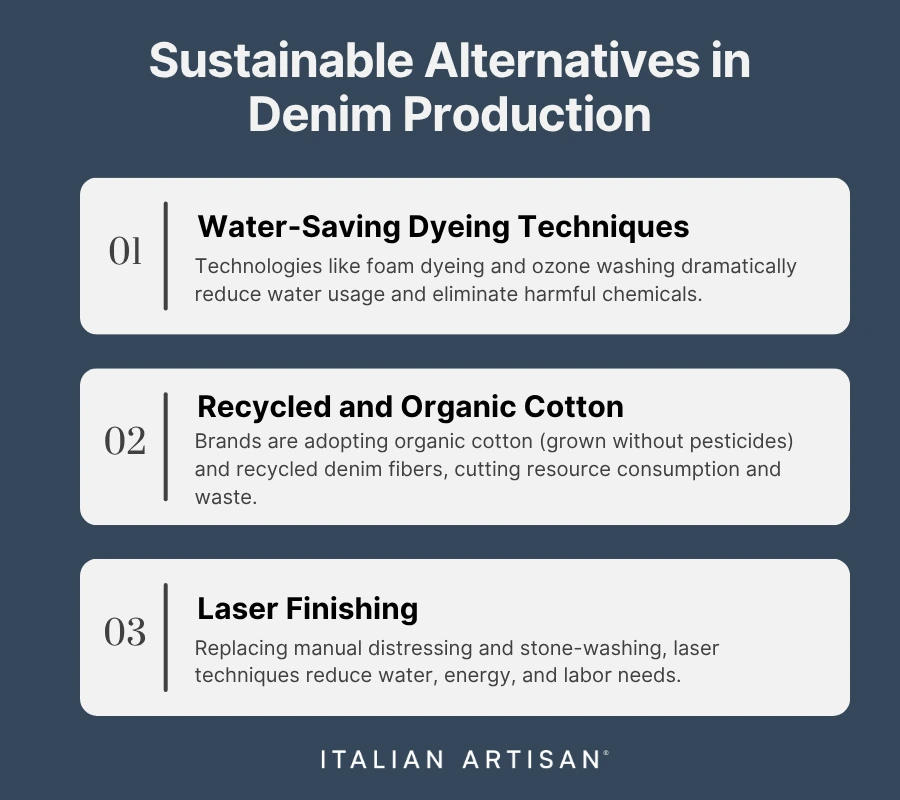 sustainable alternatives in denim production