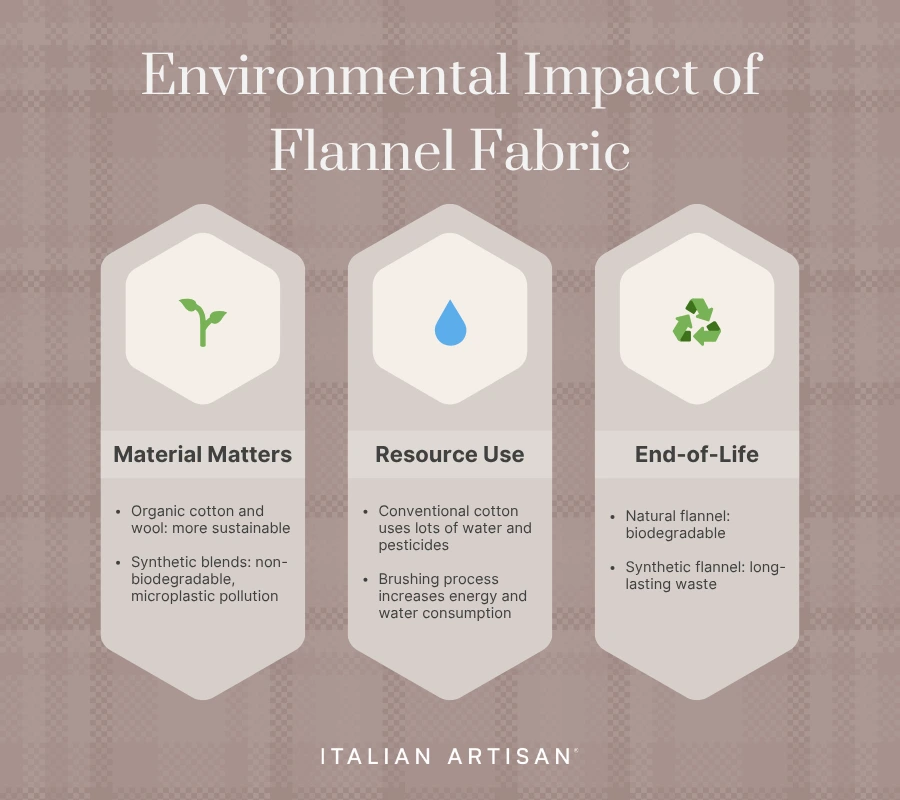 environmental impact of flannel fabric