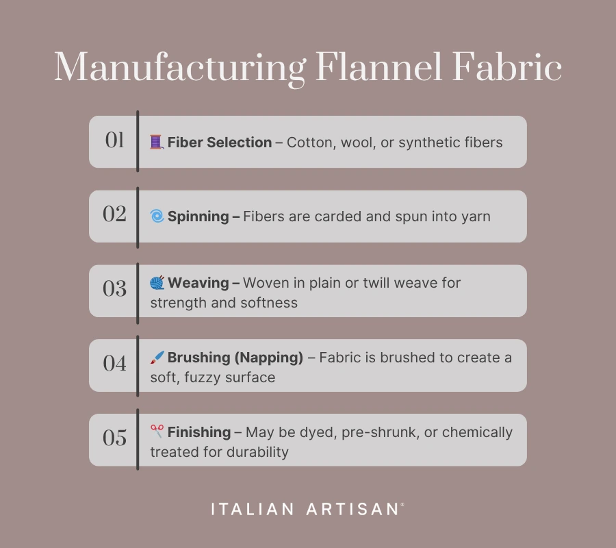 manufacturing steps of flannel fabric