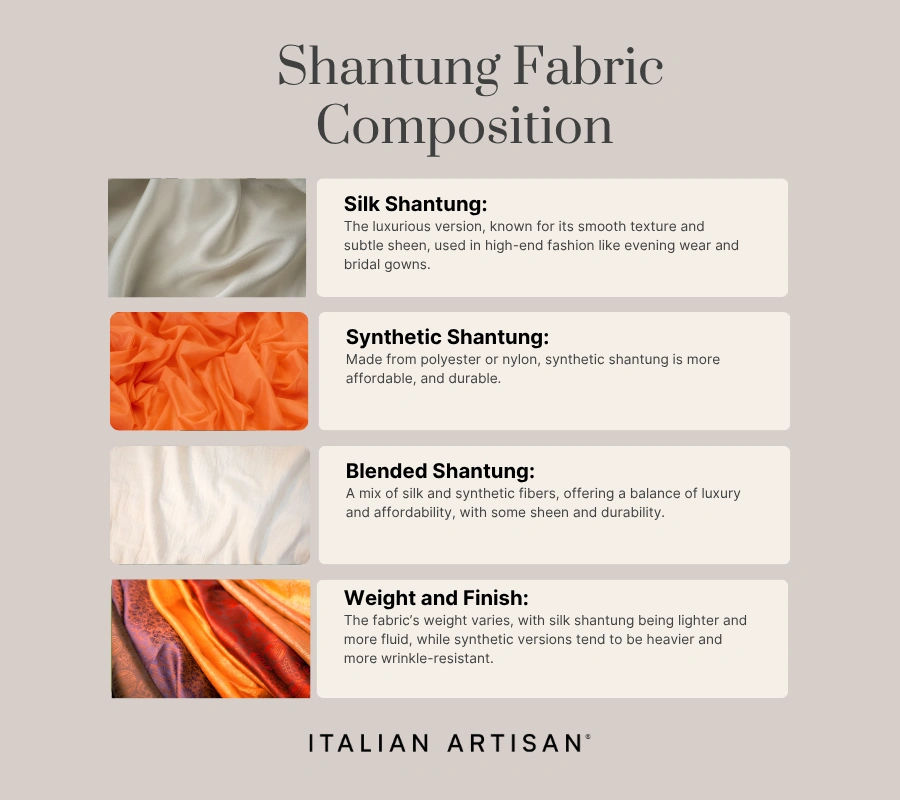 Composition of shantung depends on the blend. some are more silky some are more durable.