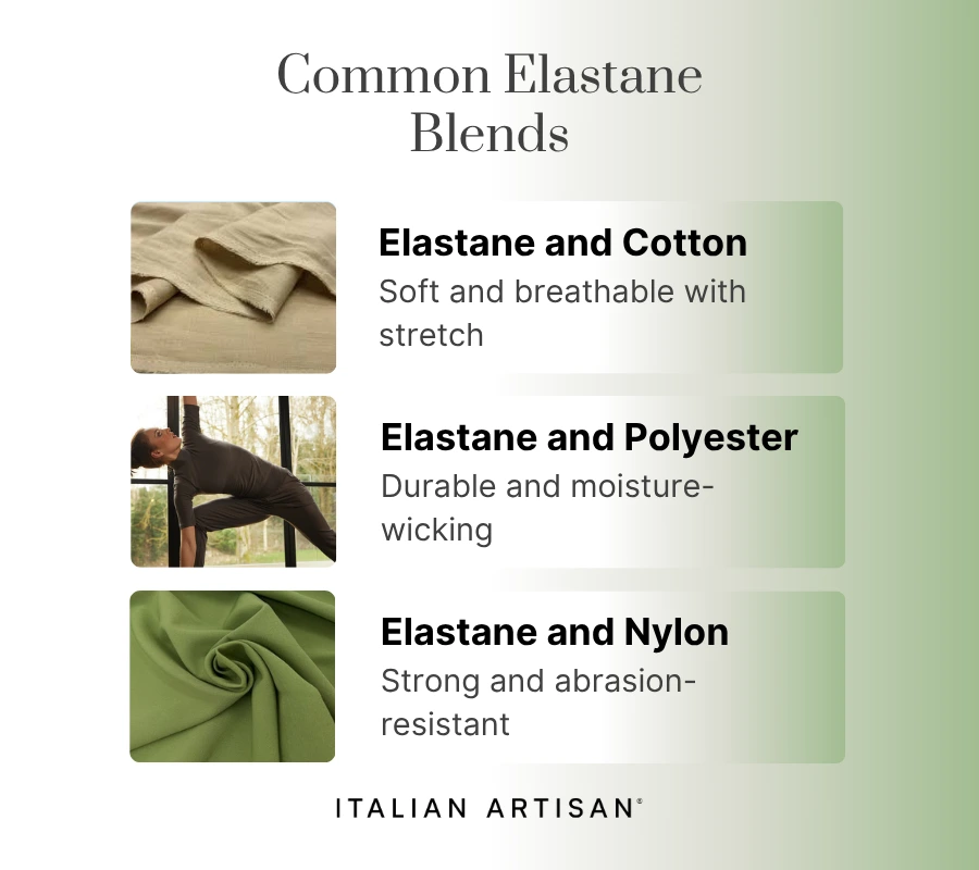 Common Elastane blends are with cotton, polyester, or nylon.