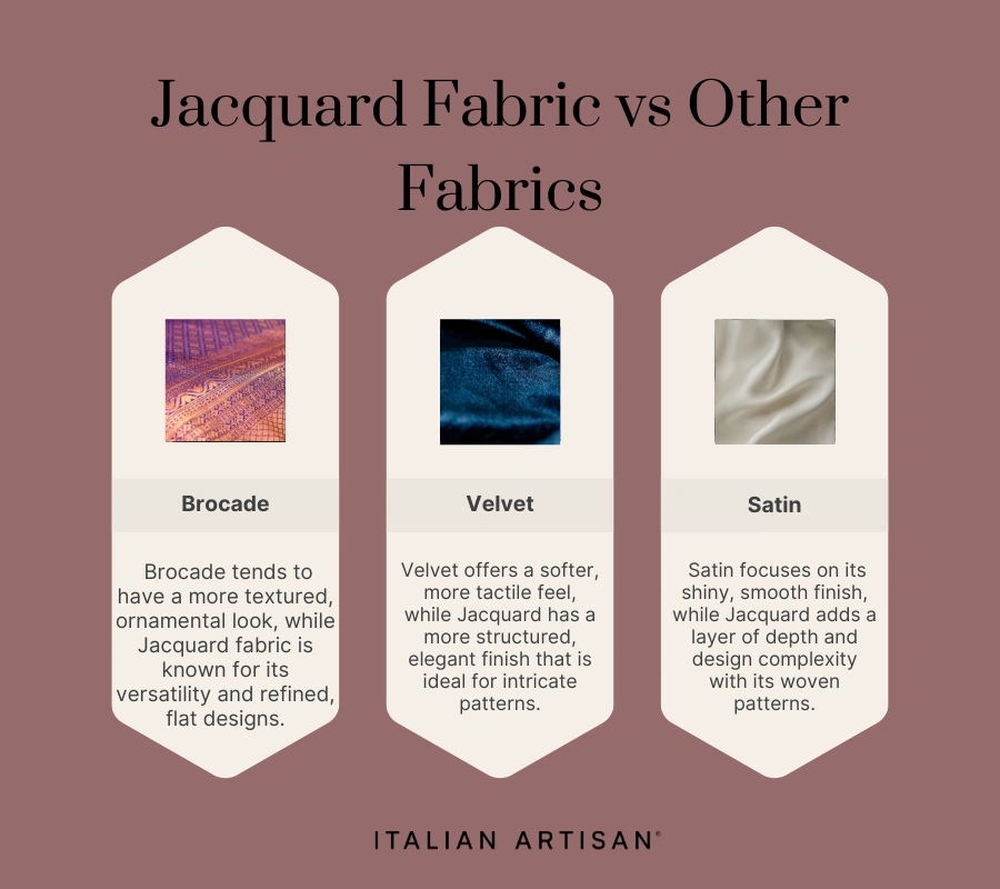 Jacquard Fabric is not as textured as brocade. Velvet is softer and plushy and not ideal for patterns. Satin is more smooth, jacquard has more depth with it's patterns.