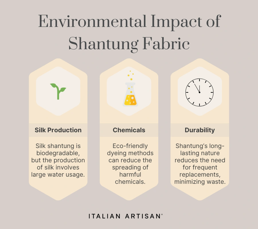 The environmental impacts can be reduced with less synthetic chemical usage, silk usage, and the durability factor (buy less since it lasts longer)