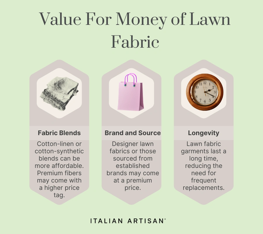 Lawn fabric value is based on the blend type, brand source of the fabric, and it's longevity factor.