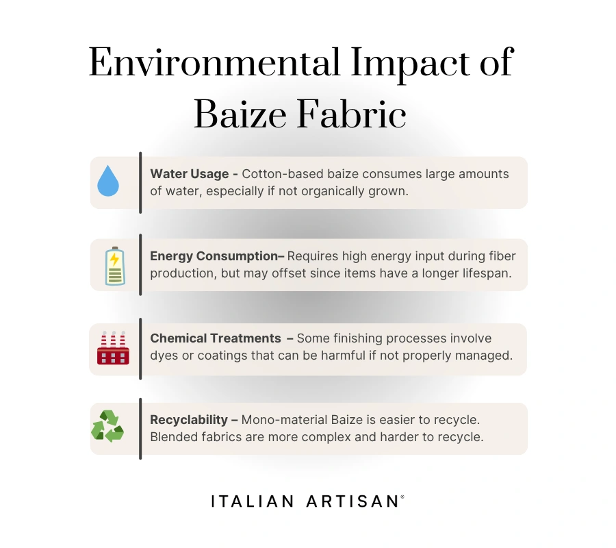 Environmental impacts of Baize: high water usage for non-organic cotton. High energy inputs for fiber production. Chemical treatments can be harmful. Can be recycled but is more difficult with blended fibers.