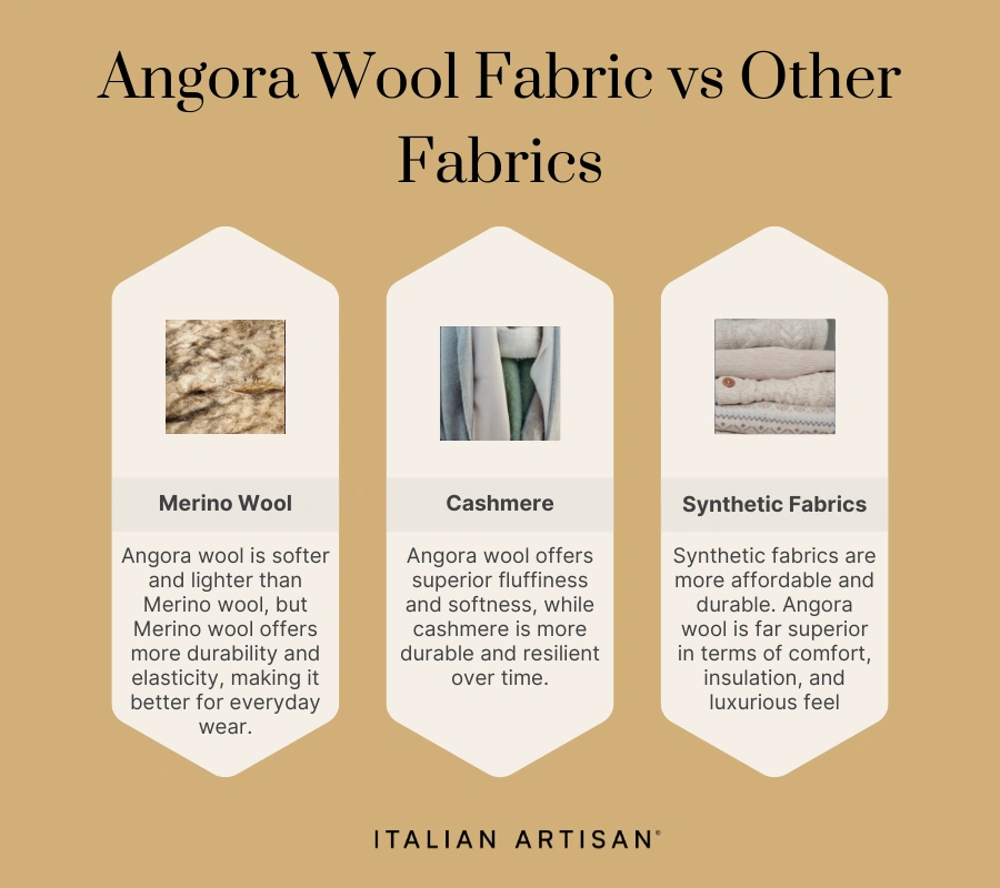 Angora wool is more fluffy and light than cashmere and merino wool. Angora is softer and more luxurious than synthetic fabrics.
