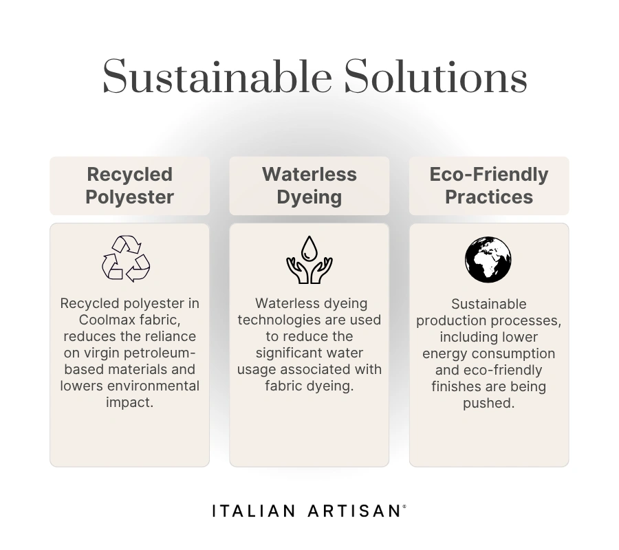 sustainable solutions are using recycled polyester, waterless dyeing, and eco-friendly practices.