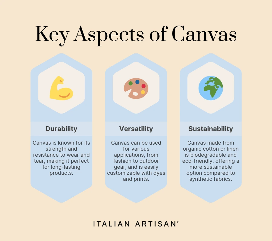 key aspects of canvas