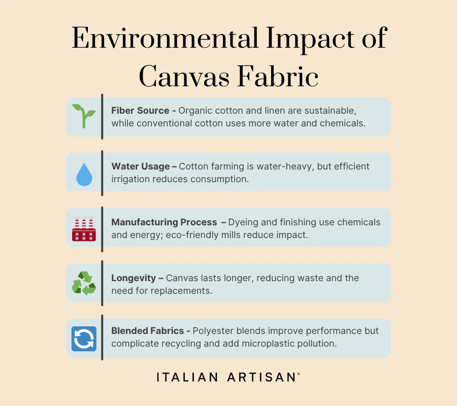 environmental impact of canvas fabric