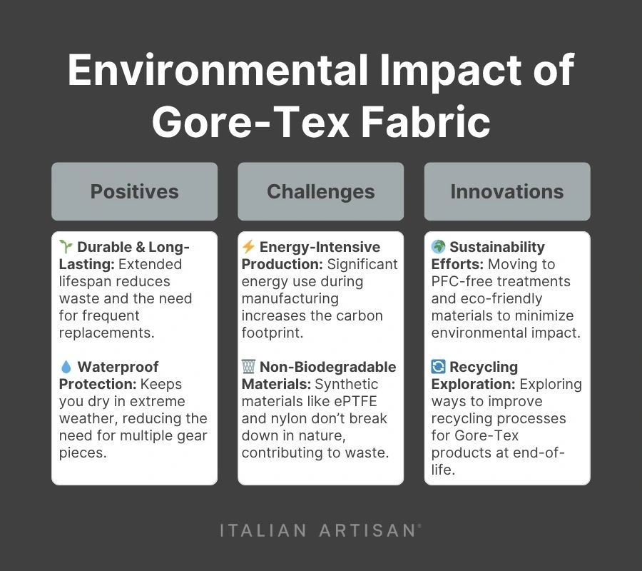 the environmental impact of gore-tex fabric