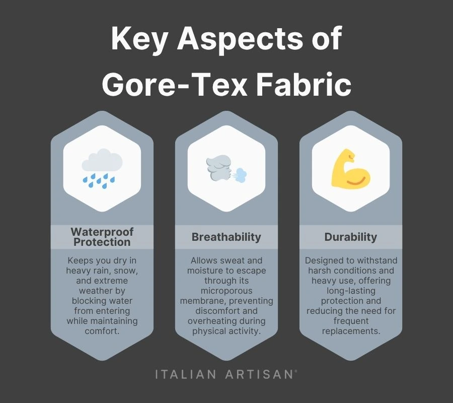 key aspects of gore-tex fabric
