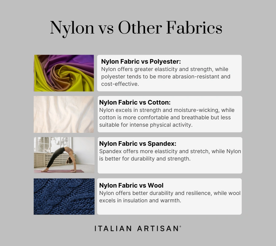 Nylon is more elastic than polyester, more suitable for physical activity than cotton, more durable than spandex, and more resilient than wool
