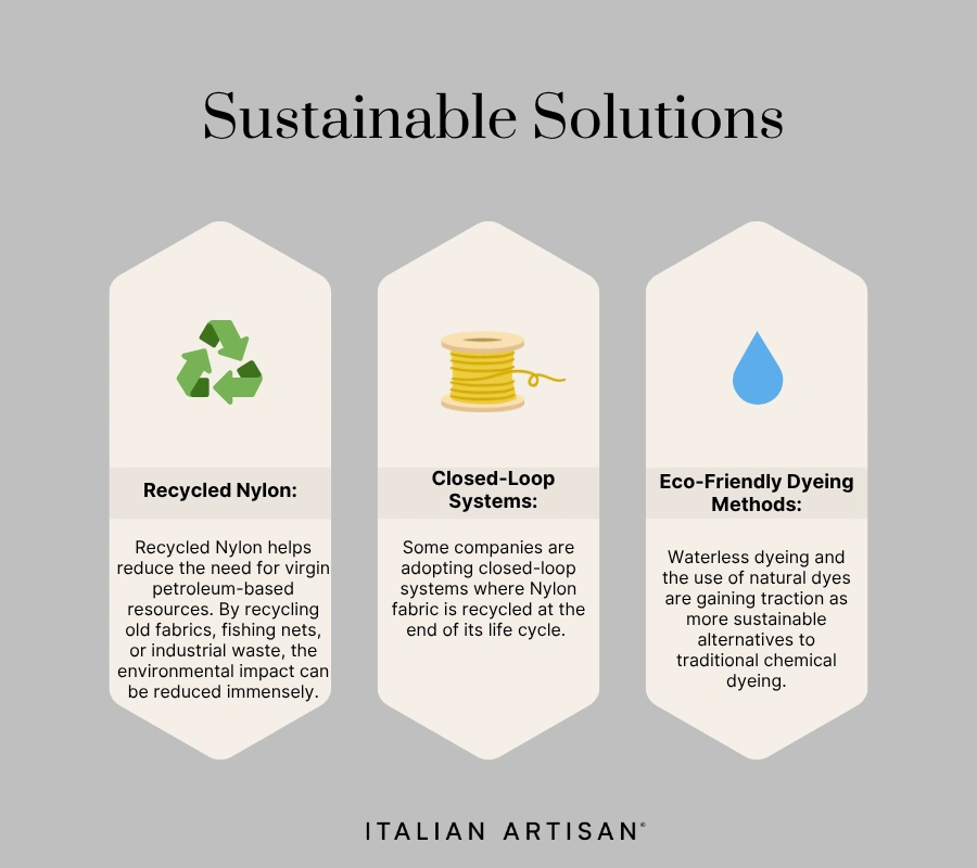 sustainable solutions include, recycled nylon usage, closed loop systems integration, and eco-friendly dying methods.