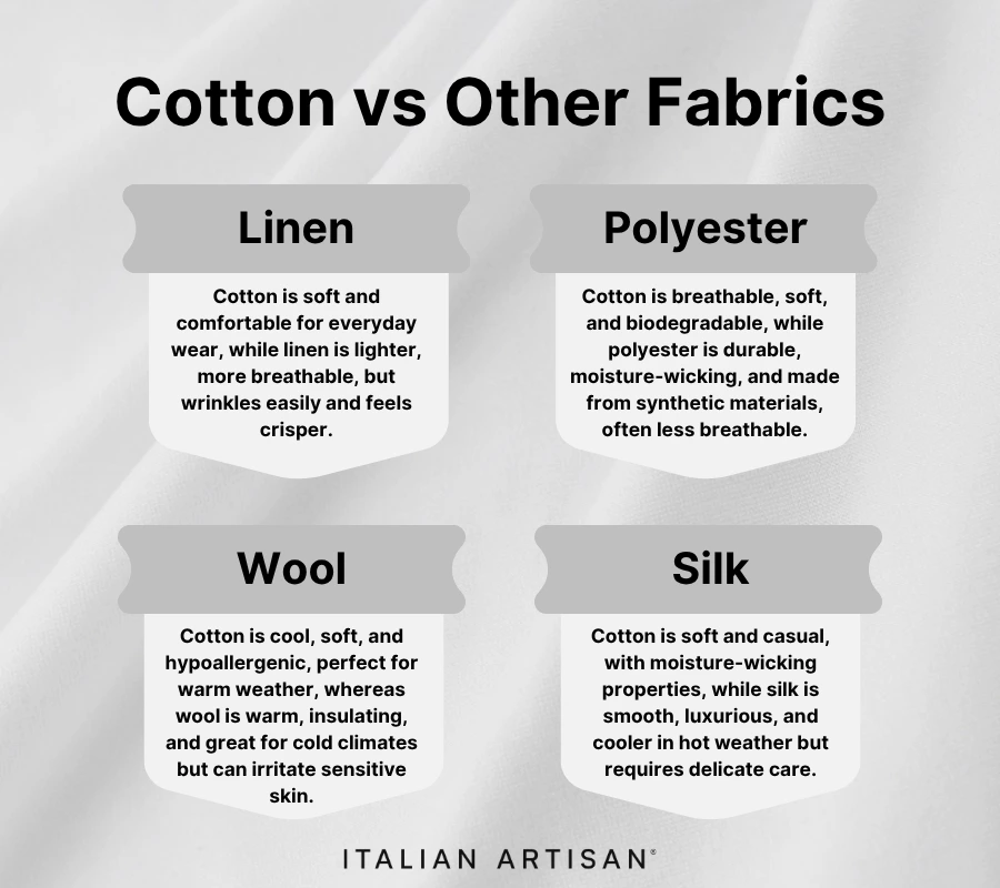 cotton vs other fabrics