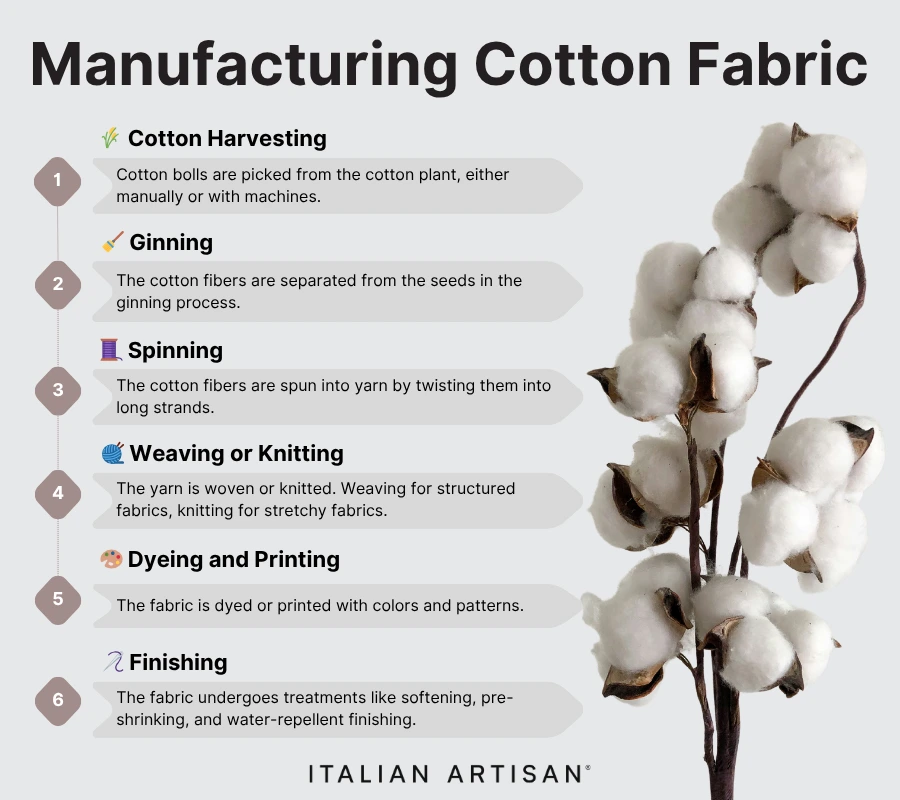 cotton manufacturing steps