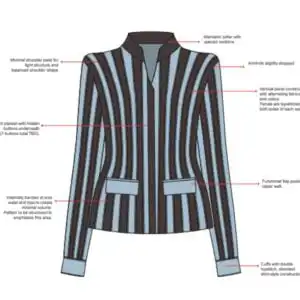 blouse technical design